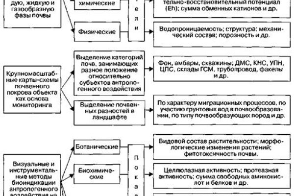 Купить меф